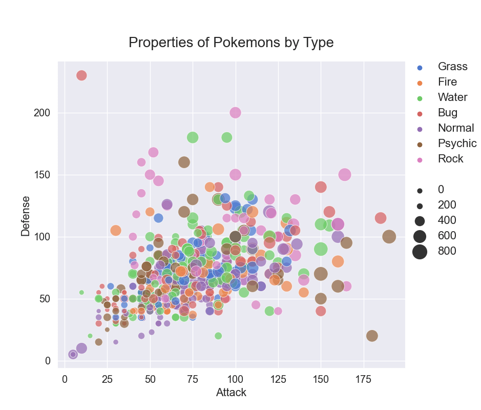 python seaborn scatter plot with 3 variables