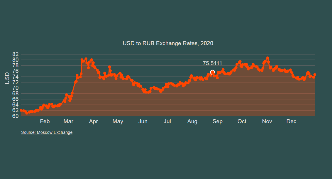 log scale chart d3 D3.js line chart with react