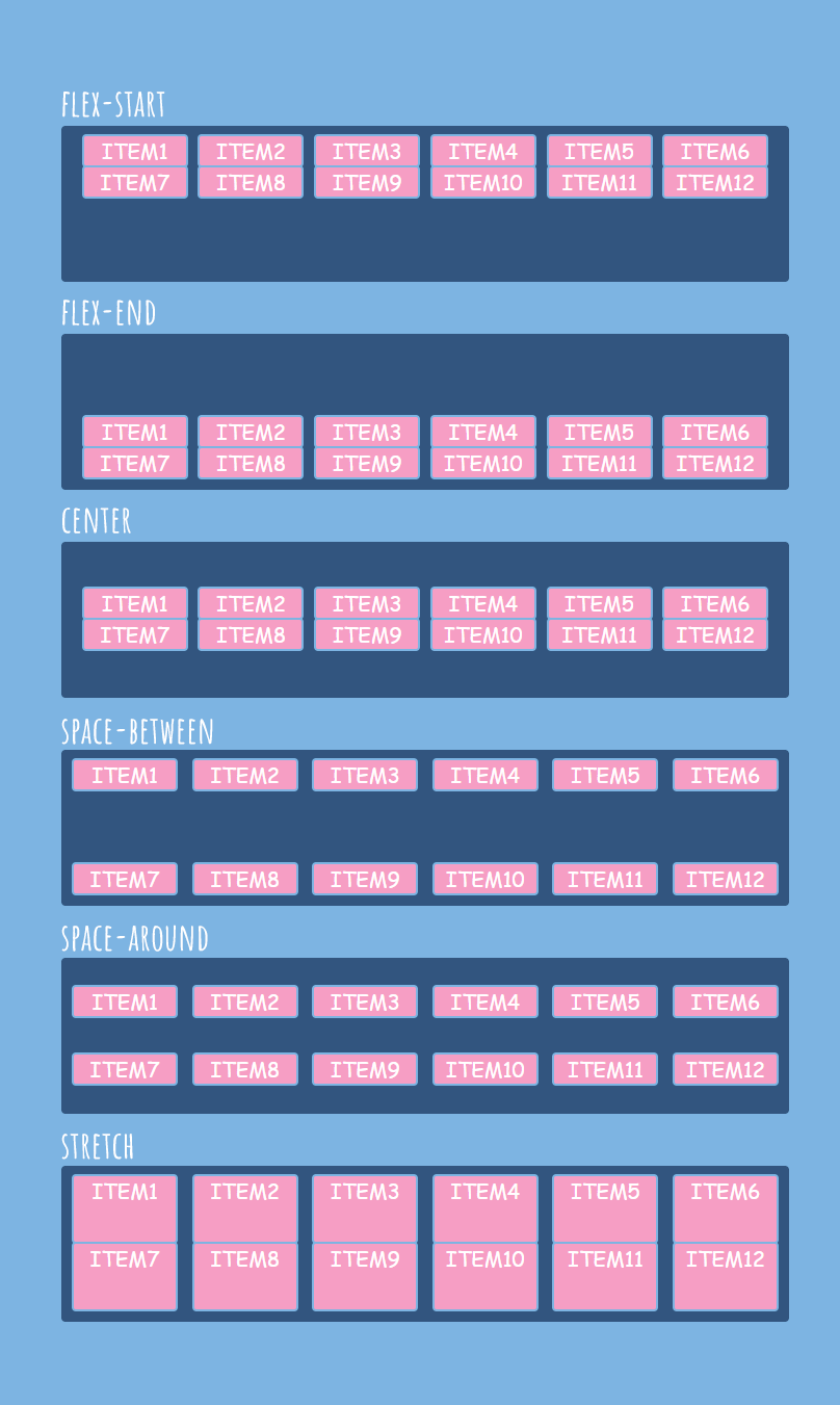 css flex alignment