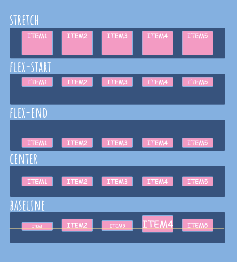 CSS Flexbox: A Complete Guide