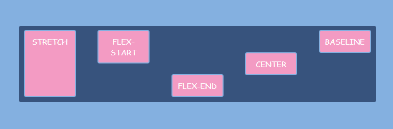 display flex horizontal align