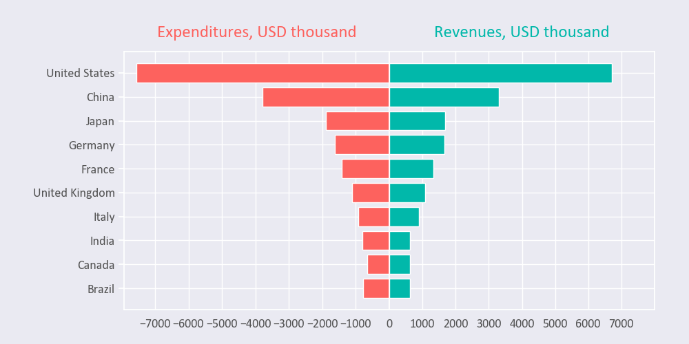 Stacked Bar Chart Plotly Subplot Best Picture Of Chart