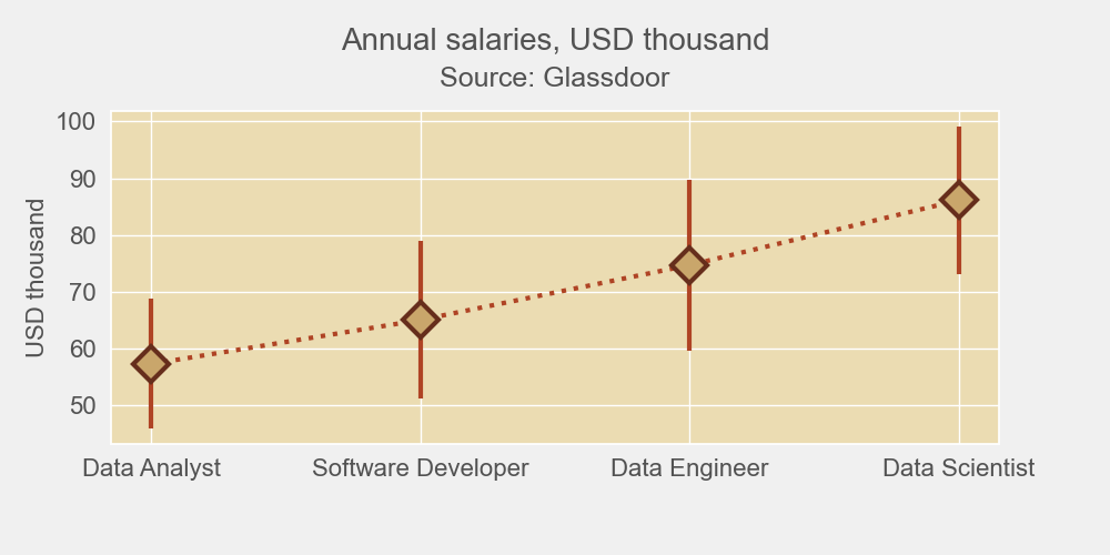 python-show-error-bar-in-multi-line-plot-using-matplotlib-stack-plots