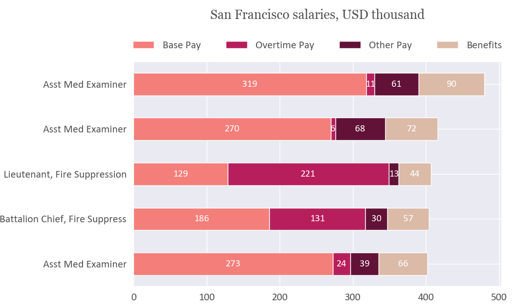 How To Make Horizontal Bar Chart In Matplotlib