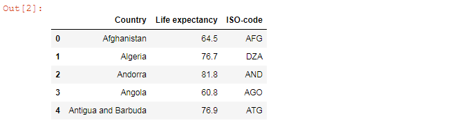 Pandas reading .csv file