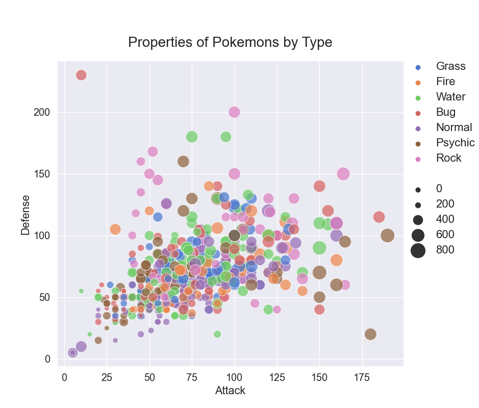 seaborn scatter plot vue chart js line